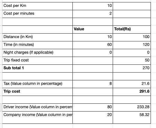 Taxi business - finance model sheet